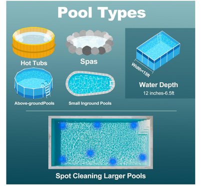 3-in-1 Cordless Handheld Pool Vacuum Cleaner - Quick-Swap Heads, Up to 60-70 min Runtime, High-Flow Suction for Leaves & Fine Debris